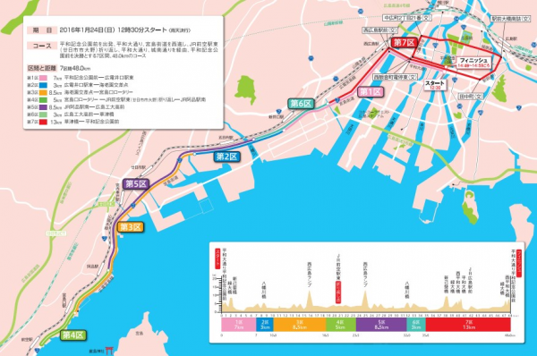 全国都道府県対抗男子駅伝 コース