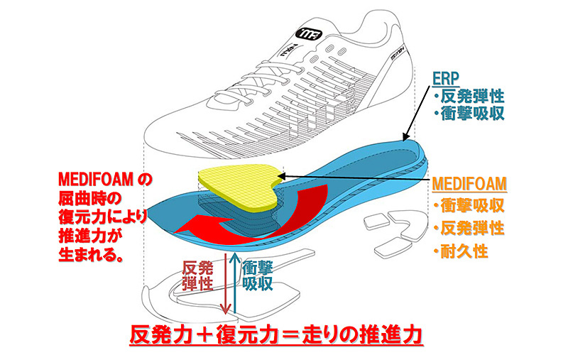 MEDIFORM ITEN